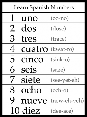 Spanish Greetings Worksheet Free Printable submited images.