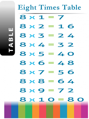 Lesson Worksheets 8 X Table