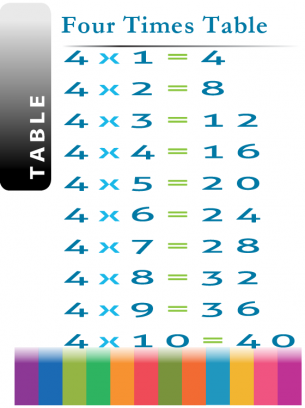 Four Times Table Printable Lesson Plans