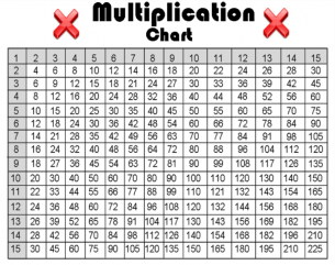 Multiplication Times Table 