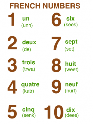 Numbers in French Sheet