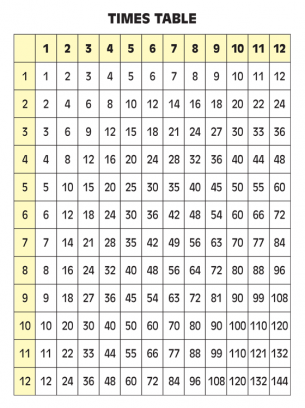 Times Table Multiplication Worksheets