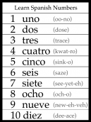 Learn Spanish Numbers Worksheet