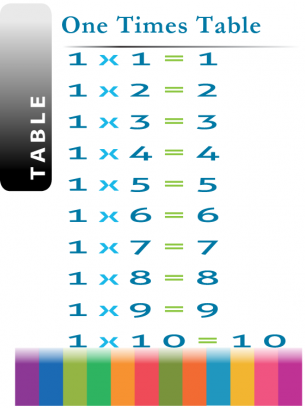 1 X Table Lesson Worksheets