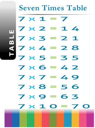 Lesson Worksheets 7 X Table