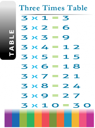 lesson worksheets 3 x table