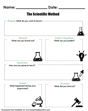 scientific method worksheet free