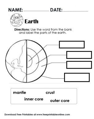 Parts of the Earth Worksheet: Directions: Use the word from the bank and label the parts of the earth