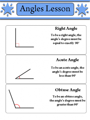 Angles Lesson Worksheet