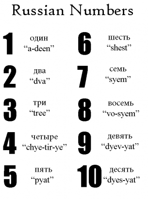 Russian Numbers 1 to 10 