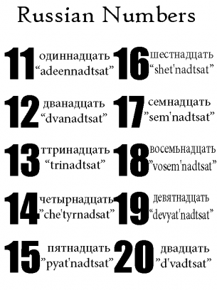 Russian Numbers 11 to 20 Worksheet