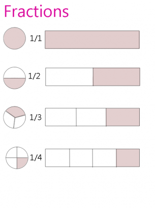 Fractions Reference Worksheets